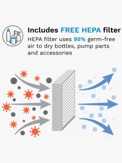 Baby Brezza Sterilisator Dryer Advanced, Black