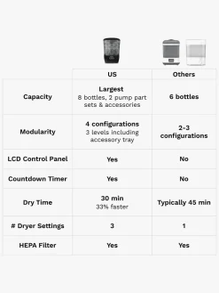 Baby Brezza Sterilisator Dryer Advanced, Black