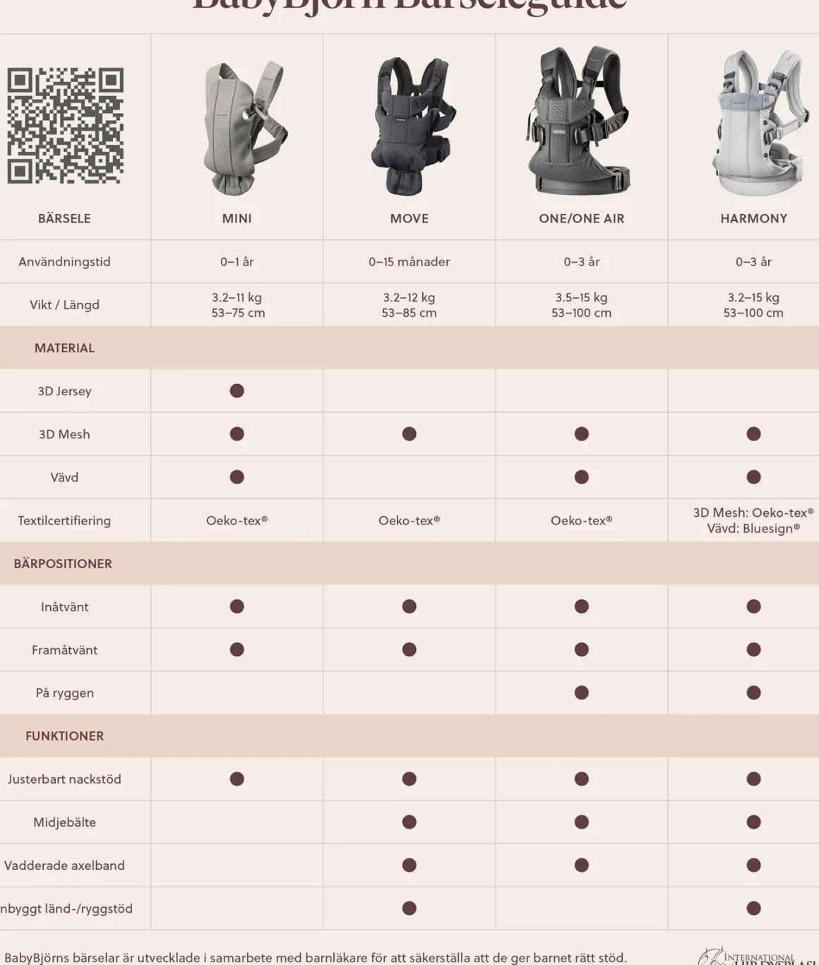 BabyBjörn Mini Bæresele 3D Mesh, Grå