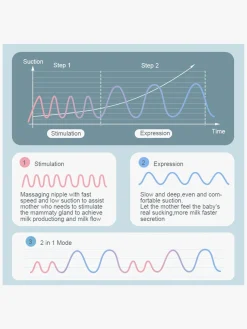 Beemoo CARE Duo Elektrisk Dobbelt Brystpumpe