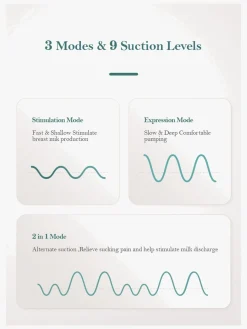 Beemoo CARE Wearable LED Elektrisk Brystpumpe Dobbelt